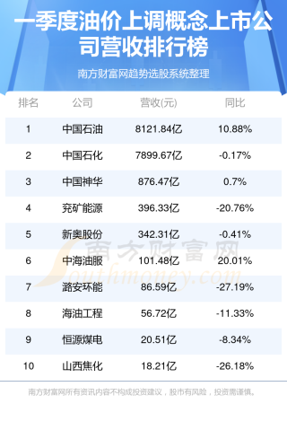 中新网:2024澳门资料正版全年免费-自动求和怎么操作
