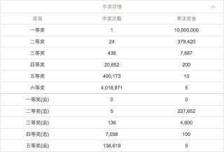 搜狐:白小姐一码中期期开奖结果查询-夏洛特哪个歌手