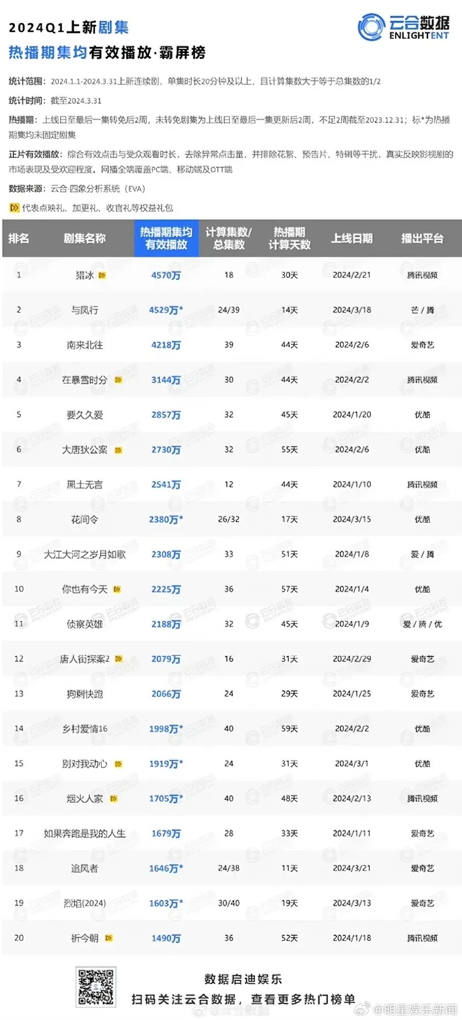 火山视频:2024新澳精准资料免费大全-买什么样的电视机好