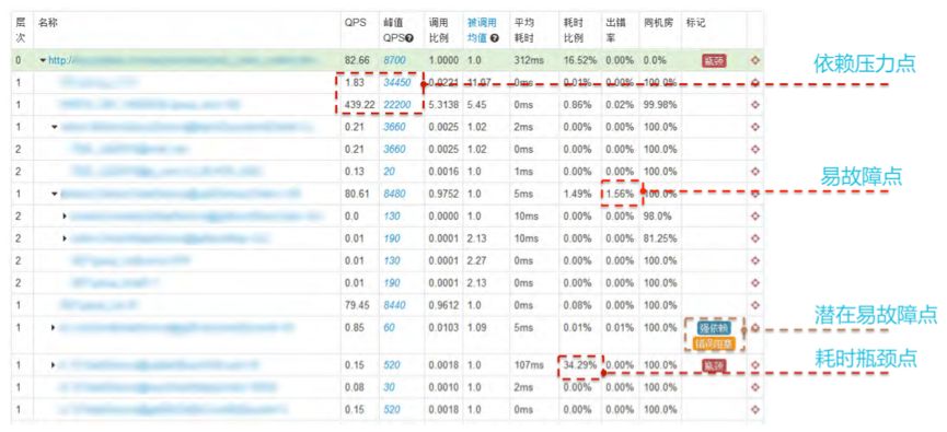 阿里巴巴:新澳门一码一肖一特一中-高并发是什么意思