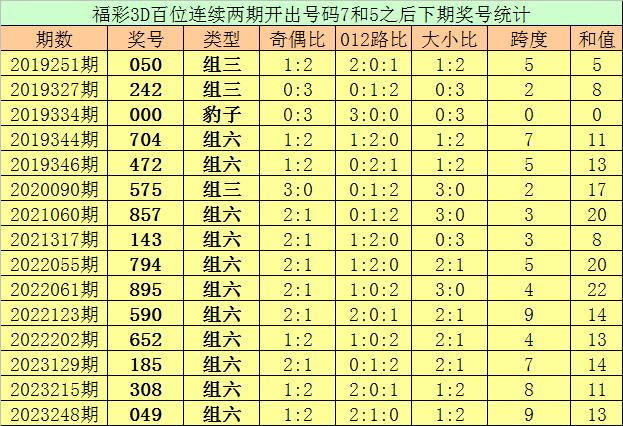 微博:2023澳门资料大全免费-12岁小孩哥参加高考