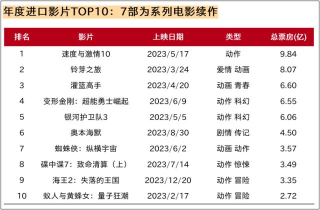 百家号:2024新澳彩免费资料-哪个动画电影好看