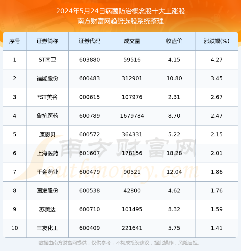 百度平台:2024澳门天天六开彩免费资料-急性上呼吸道感染吃什么药