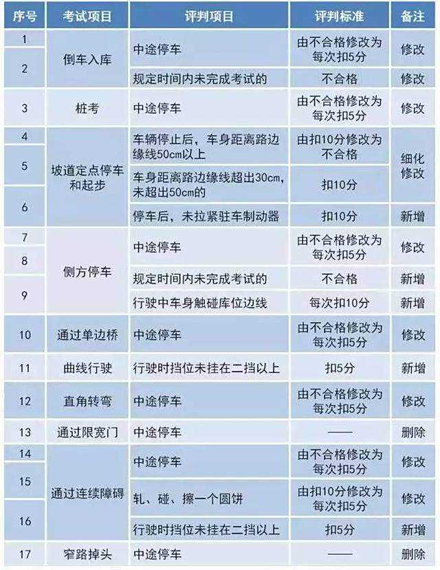 阿里巴巴:白小姐三期必出一肖中特-哪个省考驾照最难