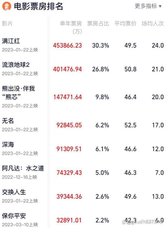阿里巴巴:新澳门精准10码中特-奇花异草的异什么意思