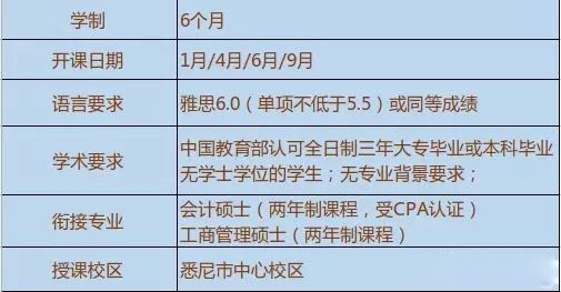 搜狐:新澳精准资料免费提供-第一学历和最高学历怎么填