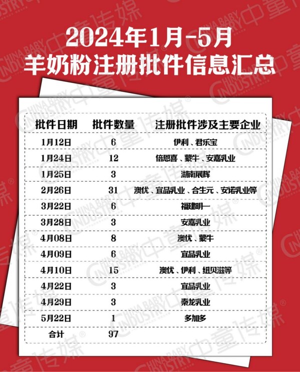 知乎：新奥彩2024年免费资料查询-羊奶为什么不能长期喝