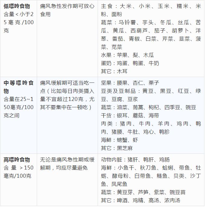 阿里巴巴:澳门王中王六码新澳门-尿酸高什么东西不能吃