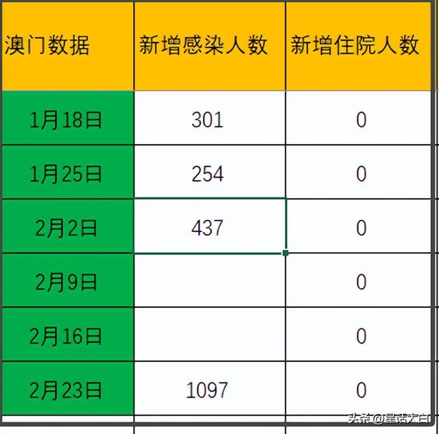 搜狐订阅：澳门六开彩天天正版资料查询-悉如外人的悉是什么意思
