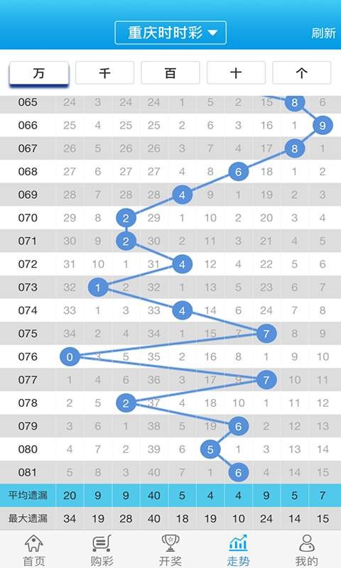 百度平台:全澳门最精准澳门资料网站-多省份气温超40℃