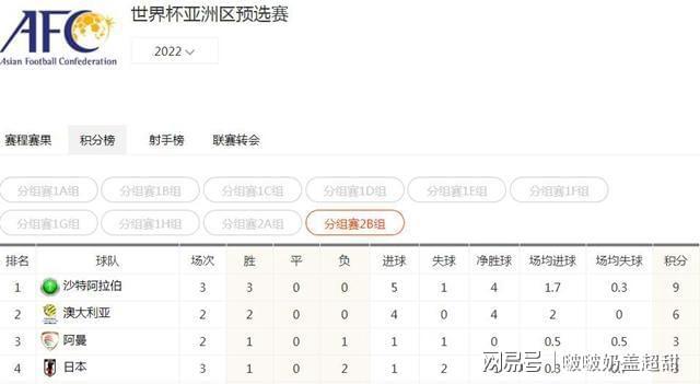 网易:2024年奥门特马资料图59期-6月3号是什么星座