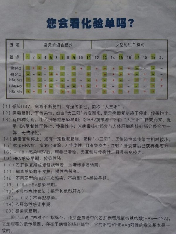 百家号:澳门最快最精准资料大全-乙肝核心抗体阳性什么意思