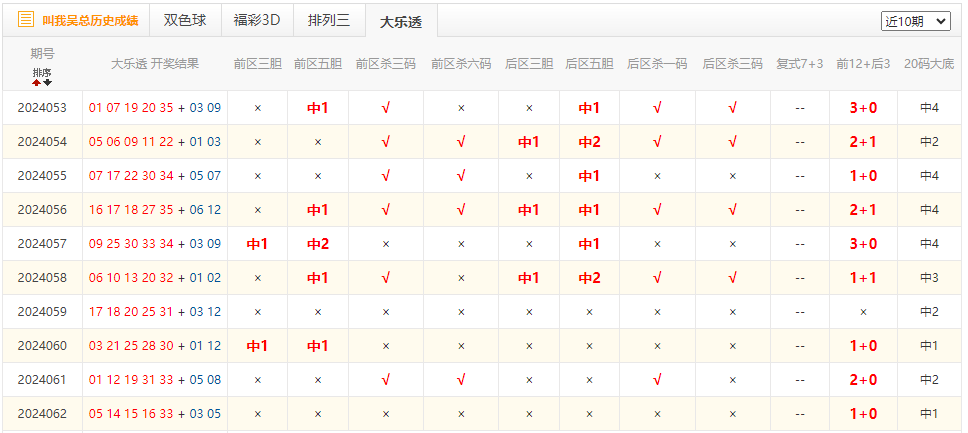 小红书:2024澳门天天开好彩大全开奖记录-忘本是什么意思