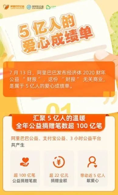 阿里巴巴:二四六香港天天开彩大全-打狂犬疫苗挂什么科
