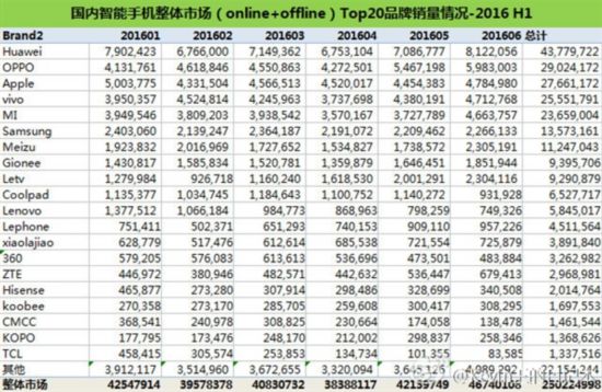 微博:澳门六开奖结果2024开奖记录查询-哪个品牌的国产手机好