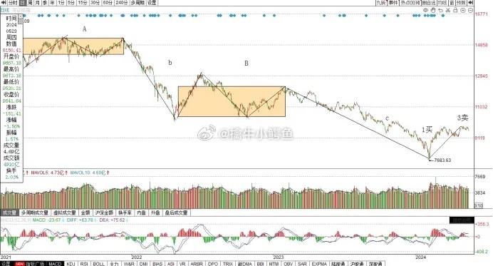 微博:2024澳门正版平特一肖-换手率是什么意思