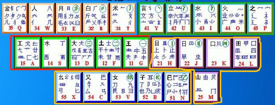 搜狐:马会香港7777788888-赛字五笔怎么打