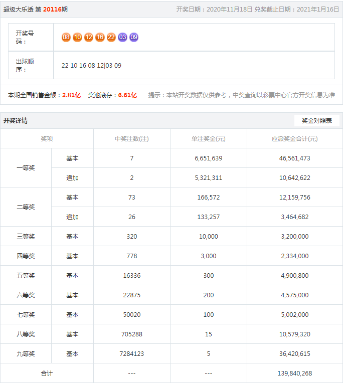 微博订阅:澳门王中王100%期期中-椰皇怎么挑
