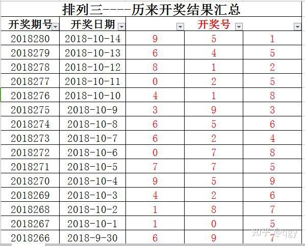 知乎：老澳六开彩开奖号码记录-检出限是什么意思