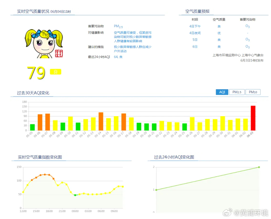 腾讯：2024新澳门彩4949资料-多地地表温度超70℃