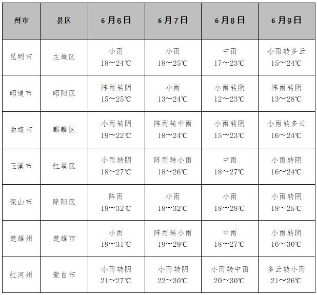 微博:7777788888一肖一码-云南6月份天气怎么样