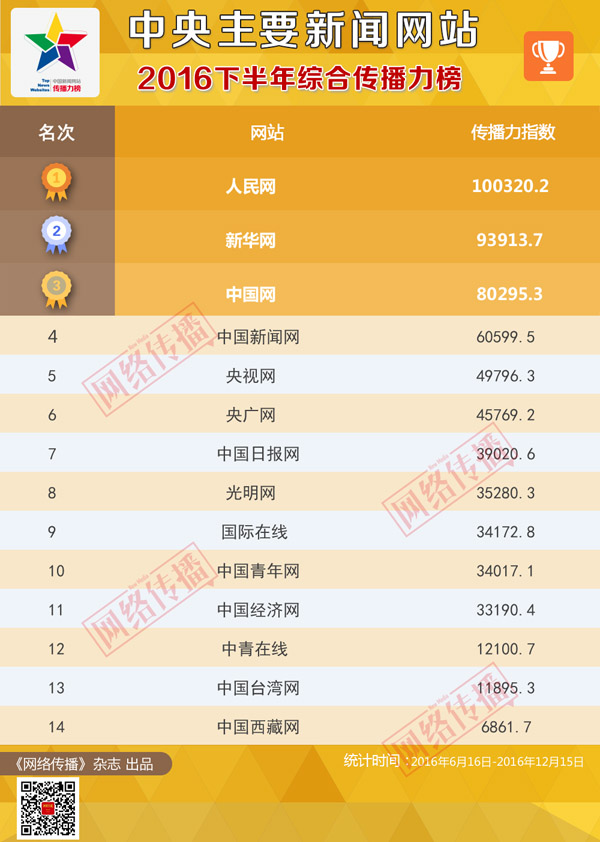 搜狐:新澳门最准三中三免费网站-火线三兄弟在哪个台播