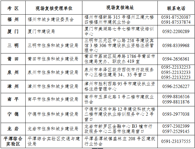 微博:香港正版内部资料大公开-二级建造师报考条件是什么