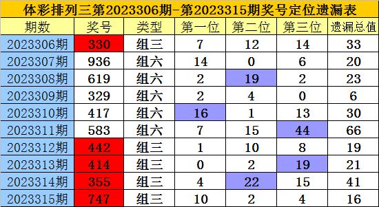 百度平台:2024澳门历史开奖记录-is哪个频道可以看电影