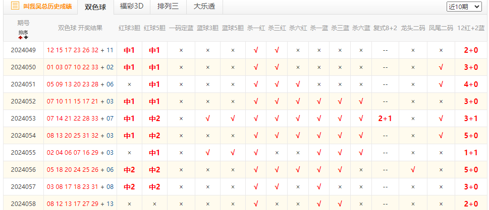 百家号:澳门六开奖结果2024开奖记录查询-sarah是什么意思