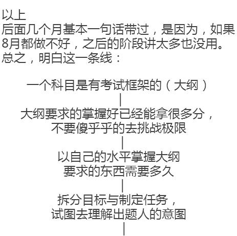 火山视频:新澳资料免费精准-考研什么时候开始准备