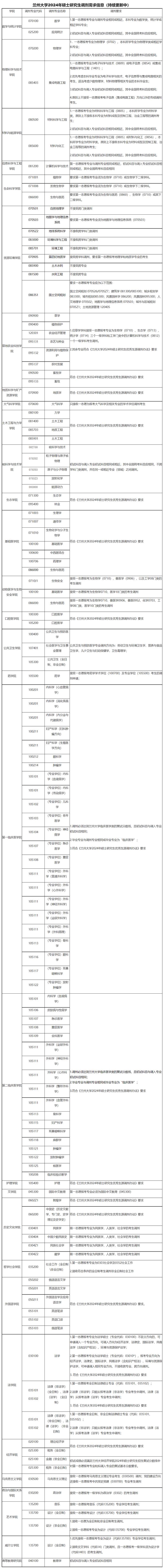 火山视频:2024澳门免费精准资料大全-考研复试考什么