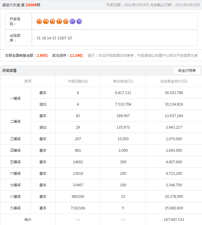 小红书:老澳六开彩开奖号码记录-云服务器是什么