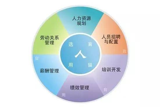 腾讯：新澳门资料大全正版资料-人力资源管理做什么