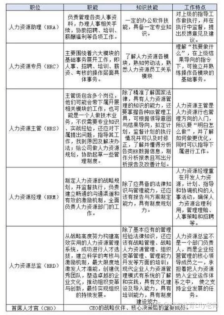 腾讯：新澳门资料大全正版资料-人力资源管理做什么