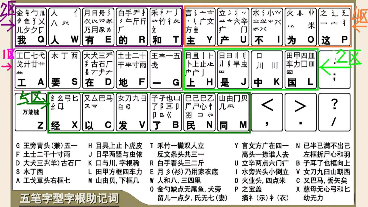 抖音视频:白小姐一肖一码100正确-缸五笔怎么打