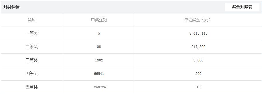 搜狐订阅：白小姐一码中期期开奖结果查询-软考是什么