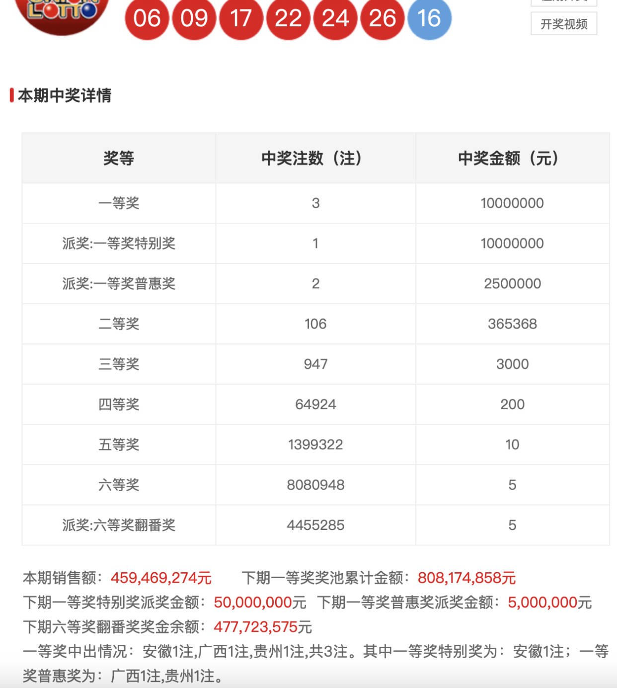 搜狐订阅：白小姐一码中期期开奖结果查询-软考是什么