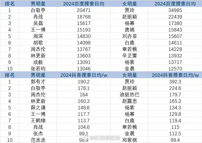 百家号:新澳2024年精准一肖一码-哪个女星喜欢黄晓明