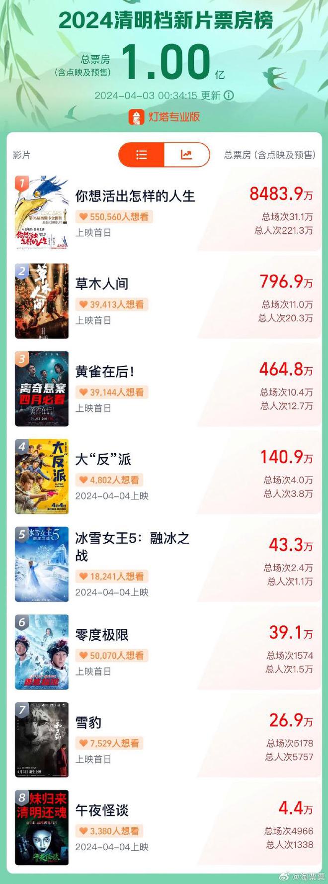 百家号:新澳2024年精准一肖一码-哪个女星喜欢黄晓明