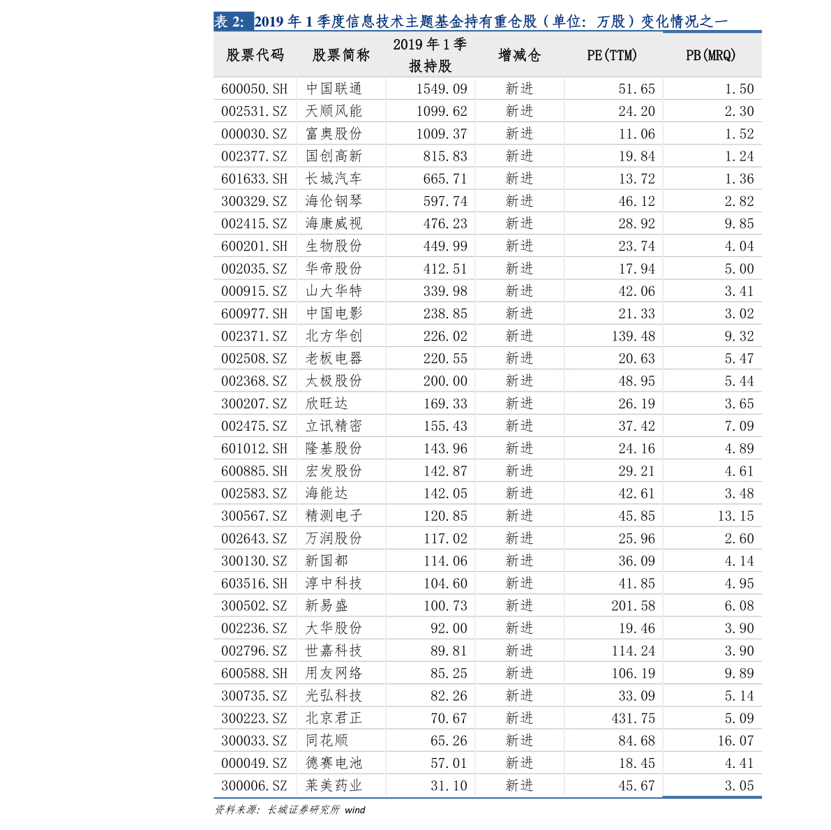 阿里巴巴:澳门一码一码100准确-股票名称前加xd是什么意思