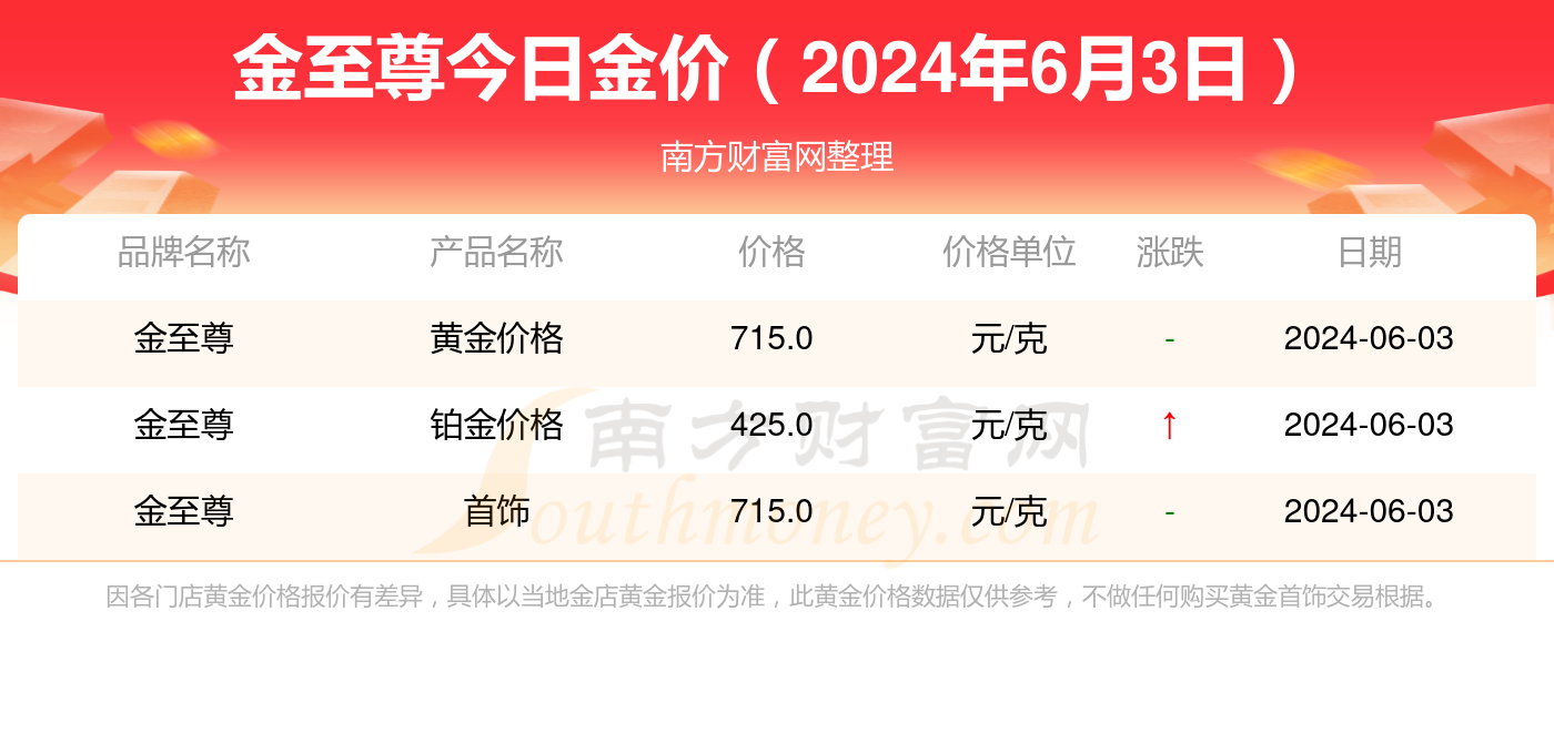 网易:管家婆一码中一肖2024-欧金金是什么意思