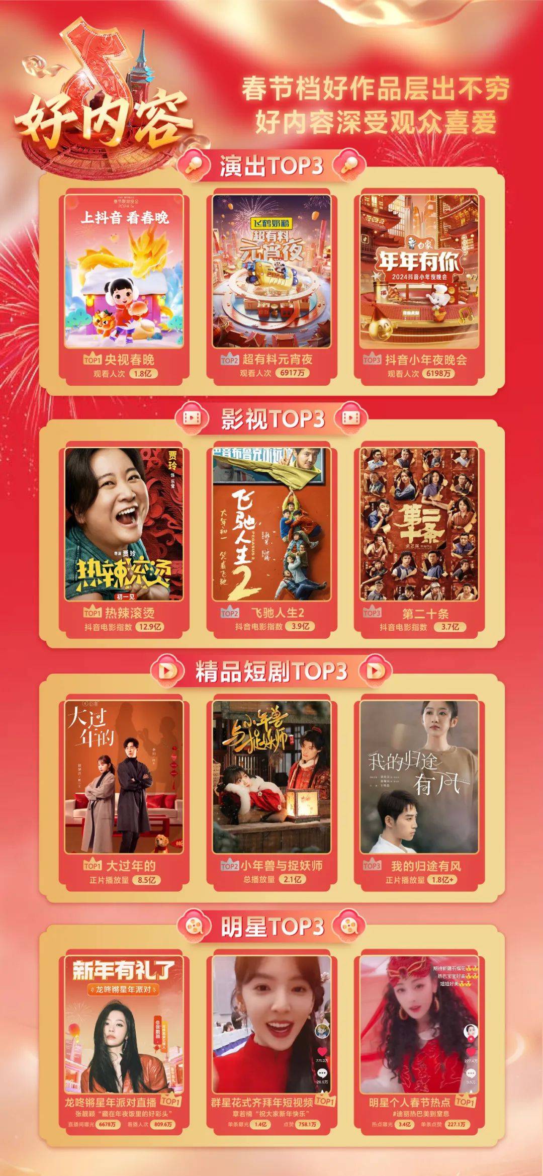 抖音视频:2024年全年正版免费资料-苦乐村官哪个台播出