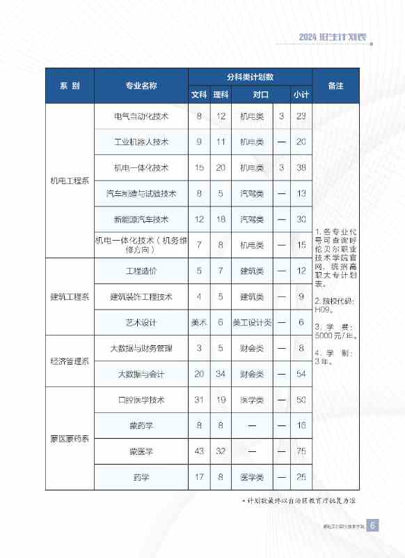 知乎：2024年奥门特马资料图59期-重庆航天职业技术学院怎么样