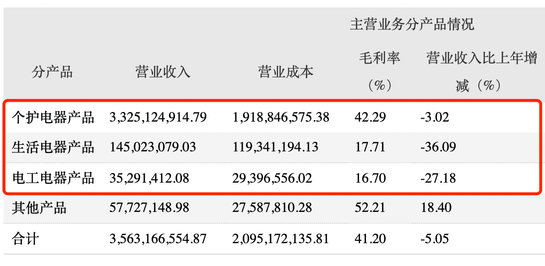 小红书:新奥门资料大全正版资料2024-主营业务收入属于什么科目