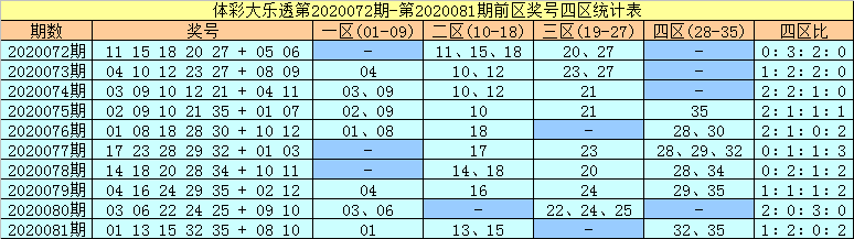 微博:老澳六开彩开奖号码记录-流水席是什么意思