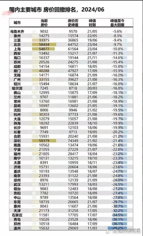 微博:2024澳门六今晚开奖记录-70城房价数据出炉