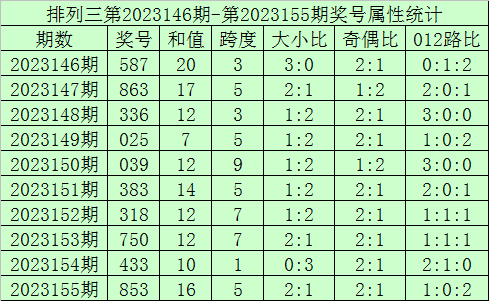 搜狐:新澳彩资料免费资料大全-一个鸟一个木念什么