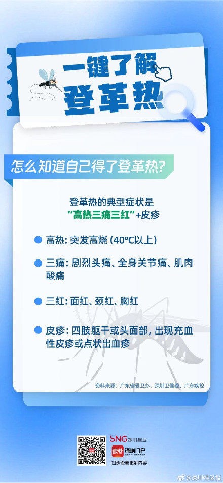 中新网:王中王最准一肖100免费公开-登革热是什么