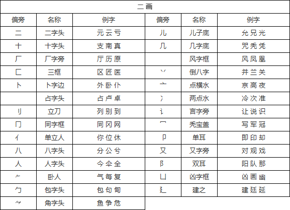 火山视频:2024澳门资料大全正版资料-身的偏旁部首是什么