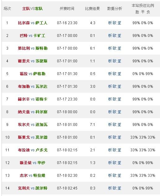 腾讯：管家婆一码一肖资料-失足是什么意思